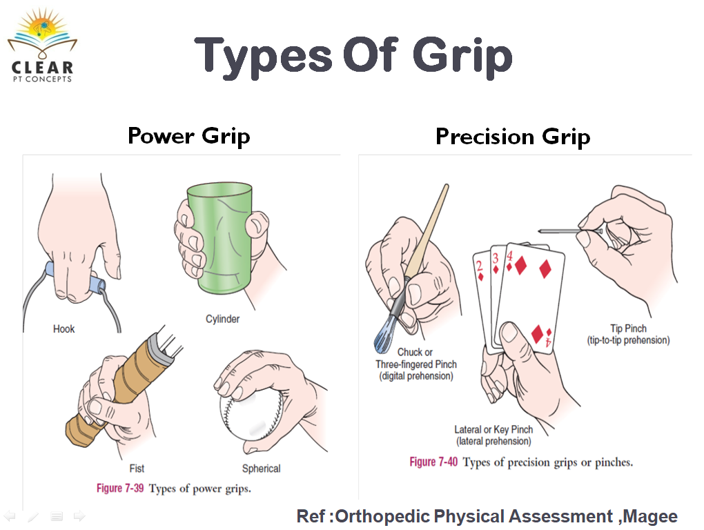 Types of Grip - clearptconcepts